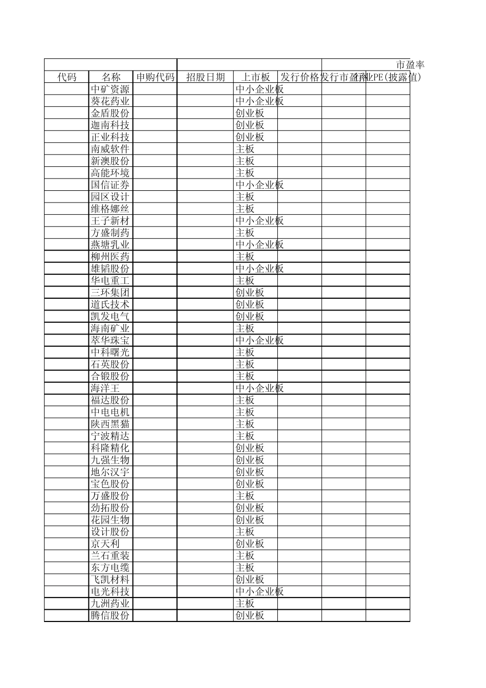 2014年IPO上市公司汇总_第1页
