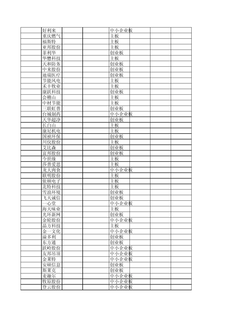 2014年IPO上市公司汇总_第2页