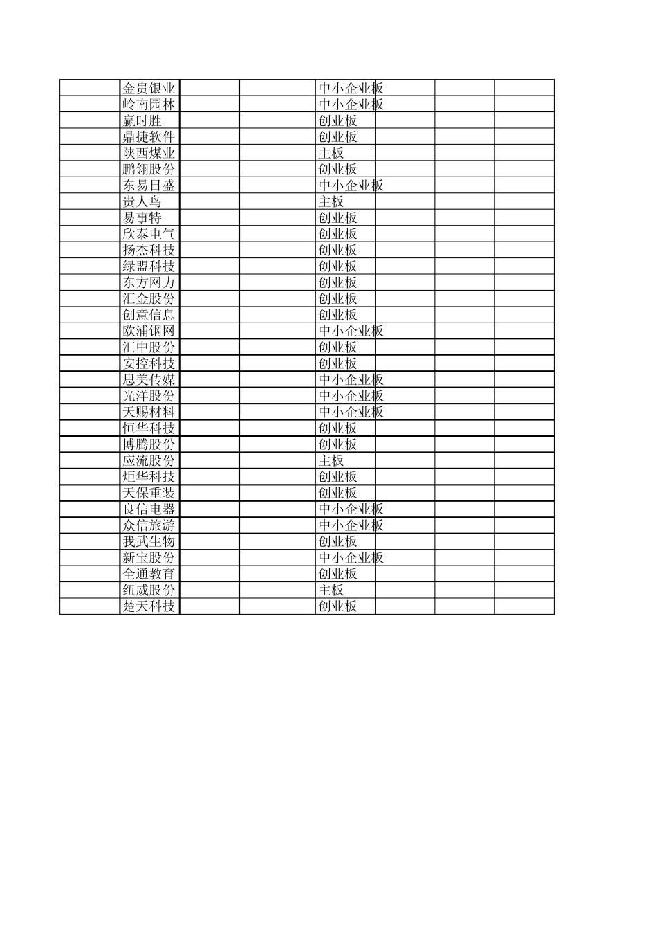 2014年IPO上市公司汇总_第3页