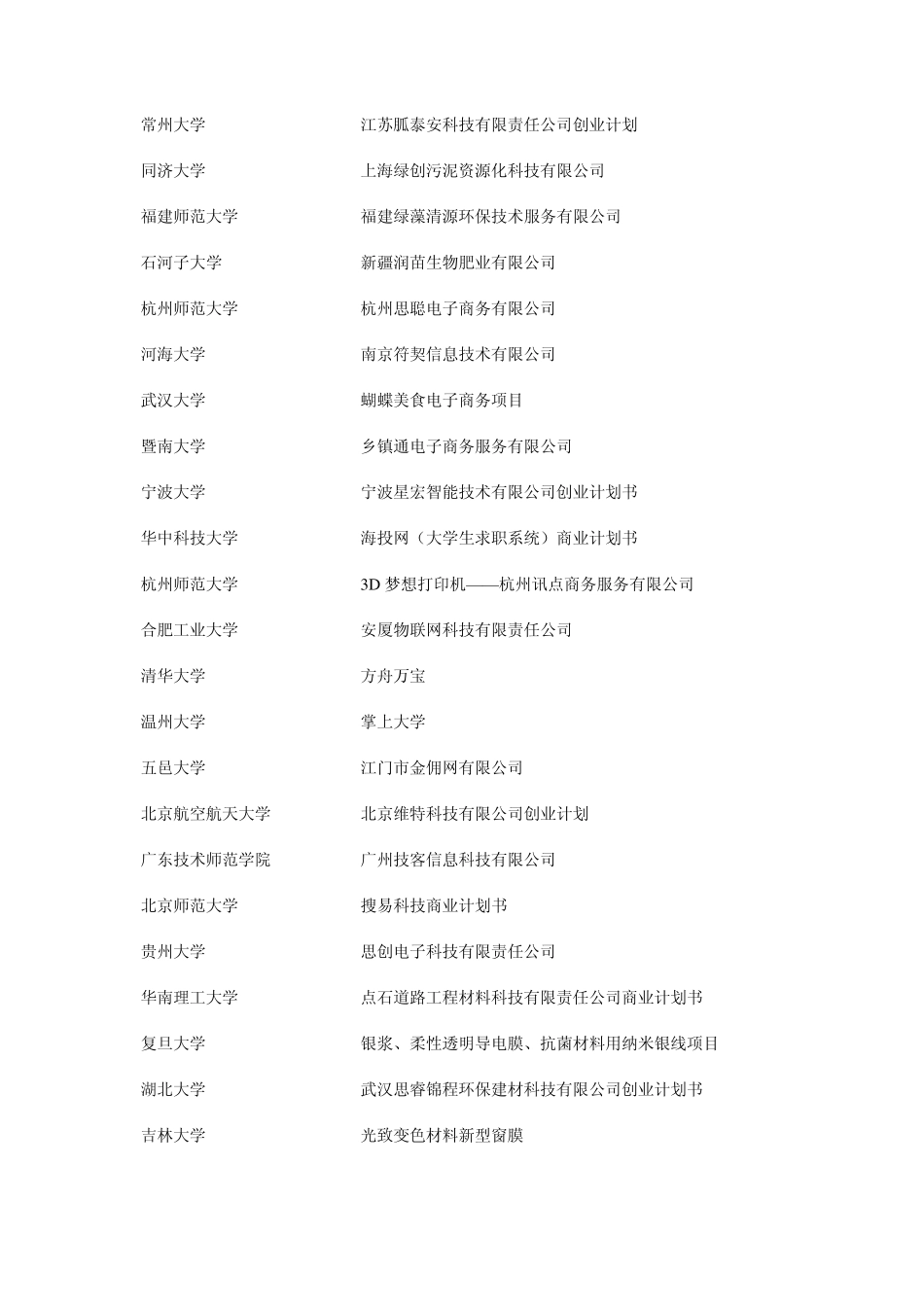 2014年“创青春”全国大学生创业大赛金奖项目展示_第2页