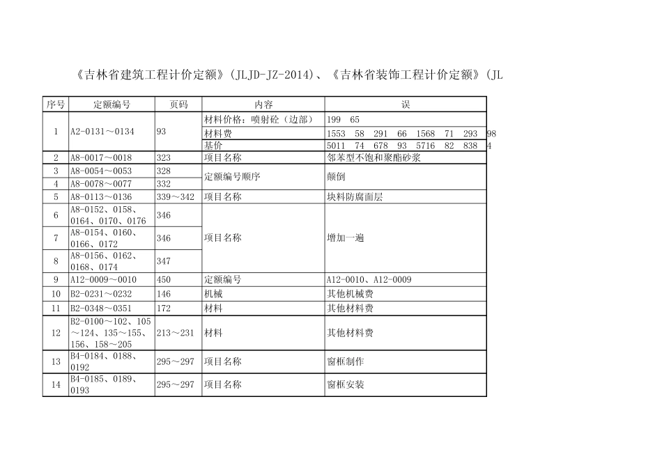 2014年《吉林省计价定额》勘误表_第1页