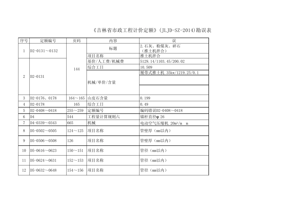2014年《吉林省计价定额》勘误表_第2页