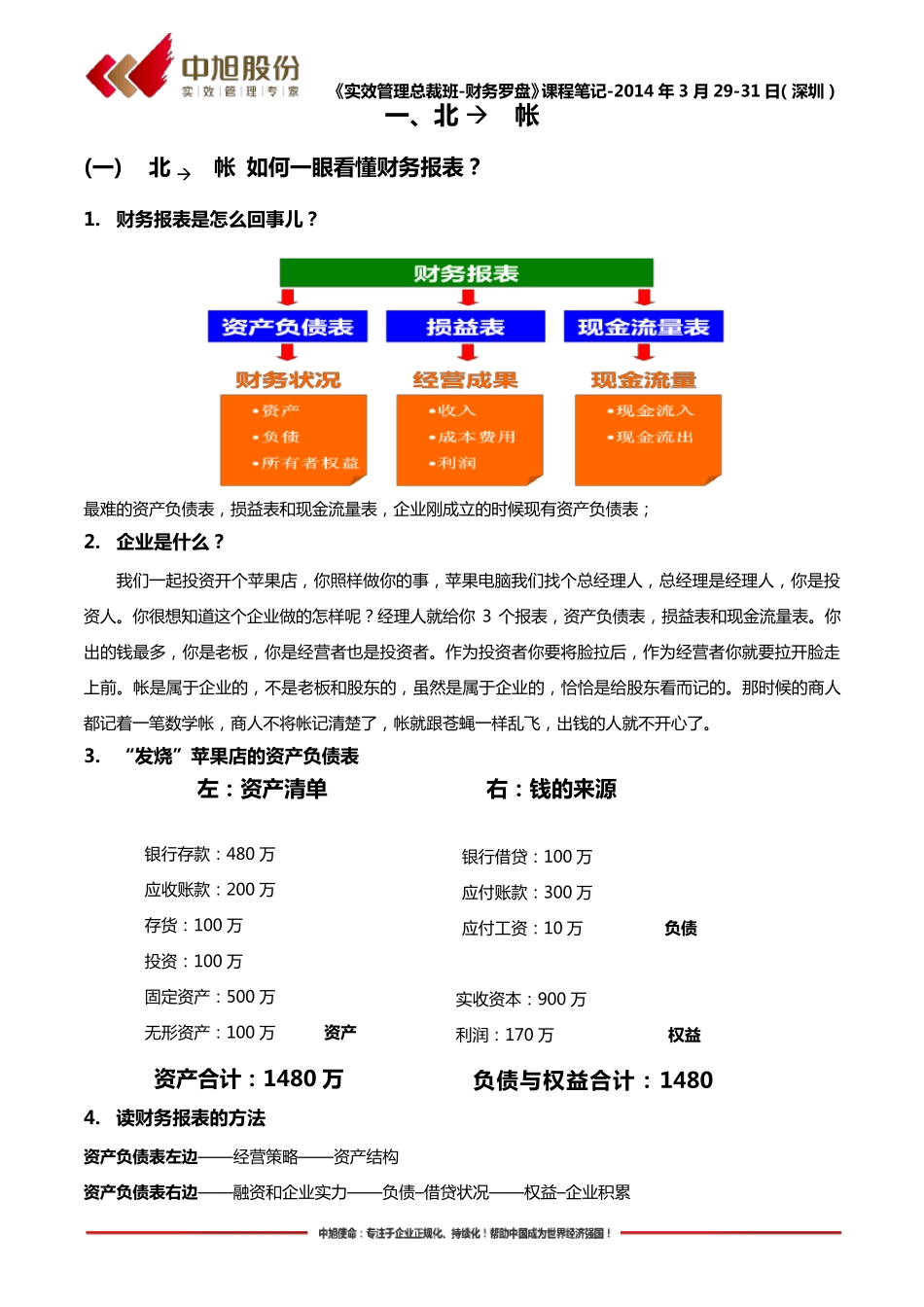 2014年《财务罗盘》笔记_第2页