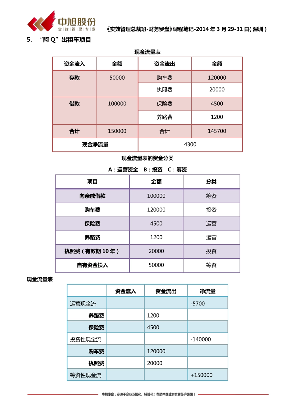 2014年《财务罗盘》笔记_第3页