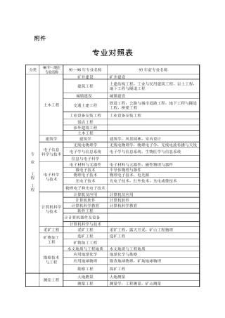 2014年一建专业对照
