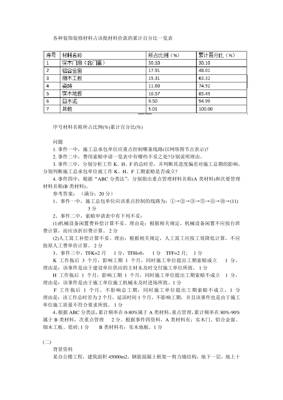 2014年一建建筑案例实务答案+评分标准(网络版))_第2页