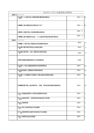 2014年上半年上海最新展会排期表