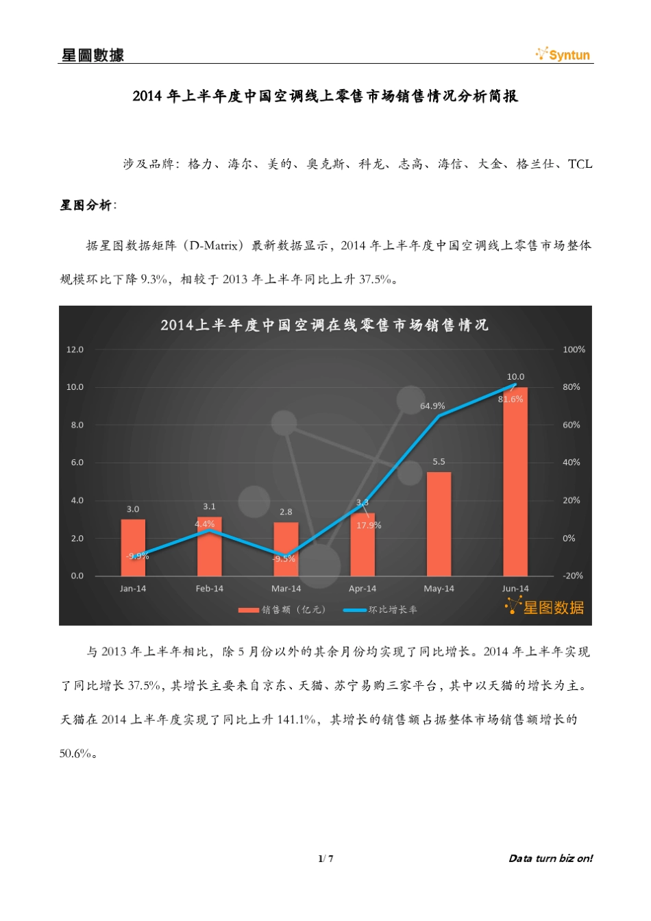 2014年上半年度中国空调线上零售市场销售情况分析简报_第1页