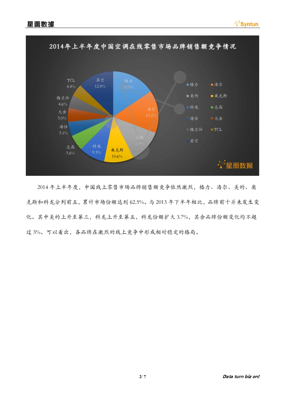 2014年上半年度中国空调线上零售市场销售情况分析简报_第2页