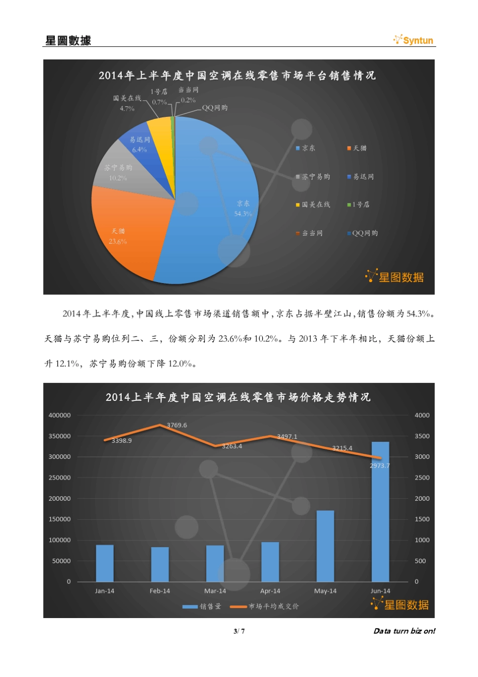 2014年上半年度中国空调线上零售市场销售情况分析简报_第3页