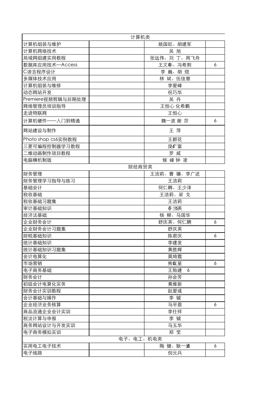 2014年上海交大社中等职业教育教材最新书目_第2页
