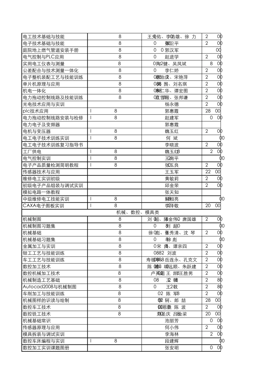 2014年上海交大社中等职业教育教材最新书目_第3页