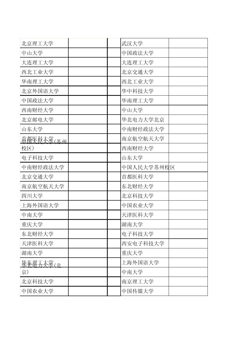 2014年与2013与2012年年山西省高考1本A理科院校投档线排名比较_第2页