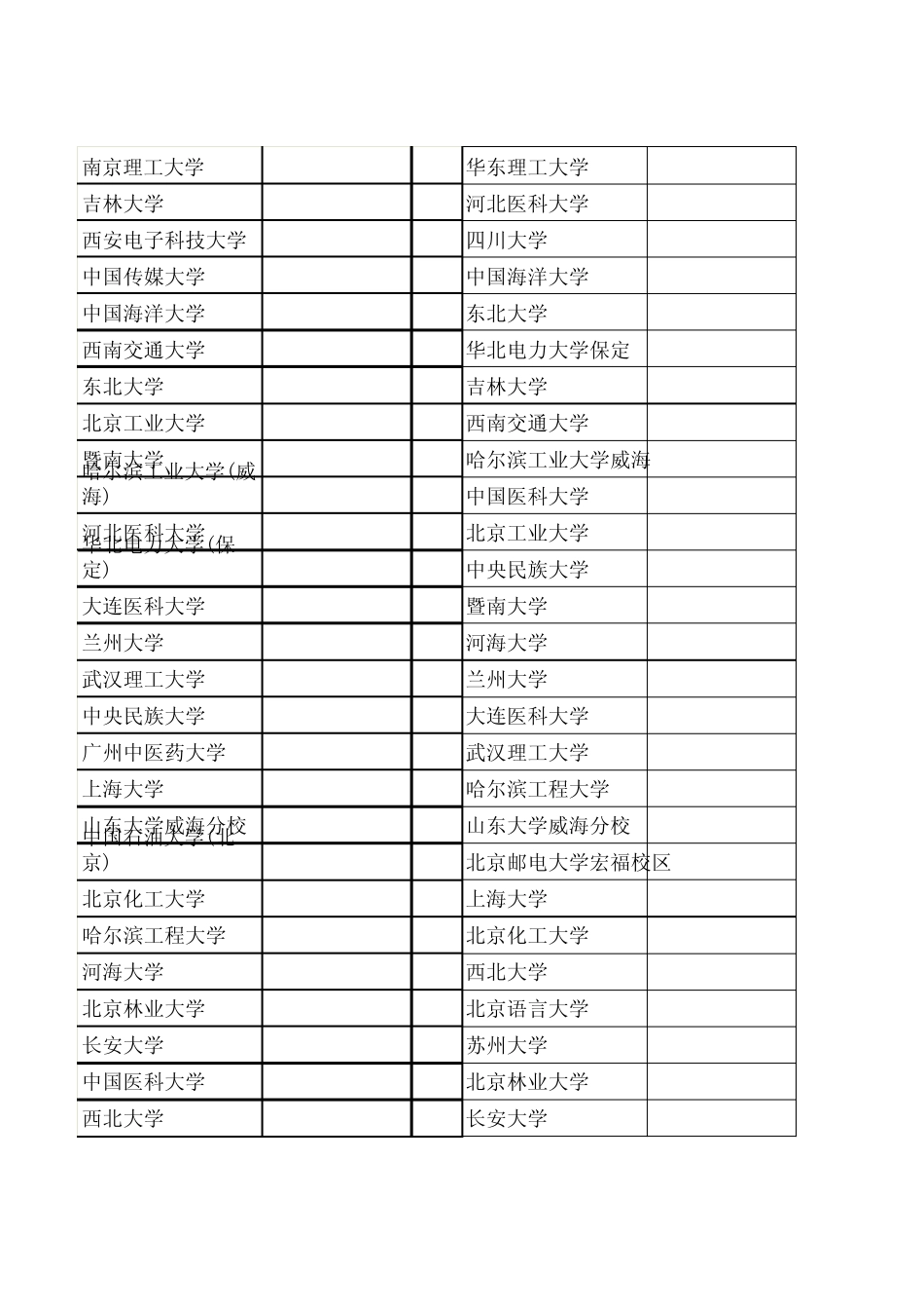 2014年与2013与2012年年山西省高考1本A理科院校投档线排名比较_第3页