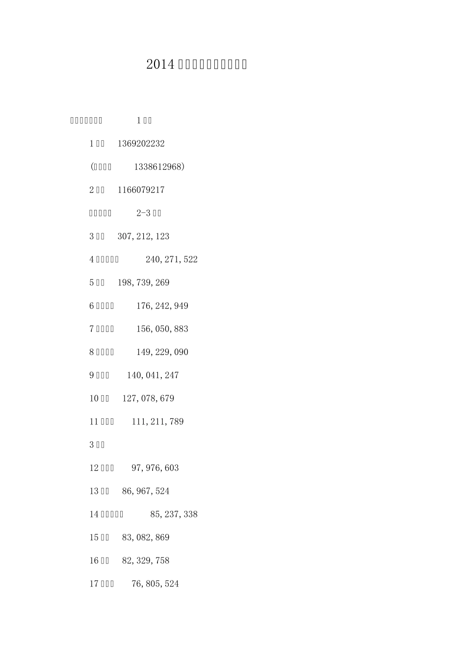 2014年世界各国人口排行榜_第1页