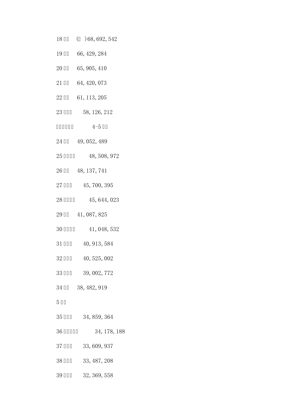 2014年世界各国人口排行榜_第2页