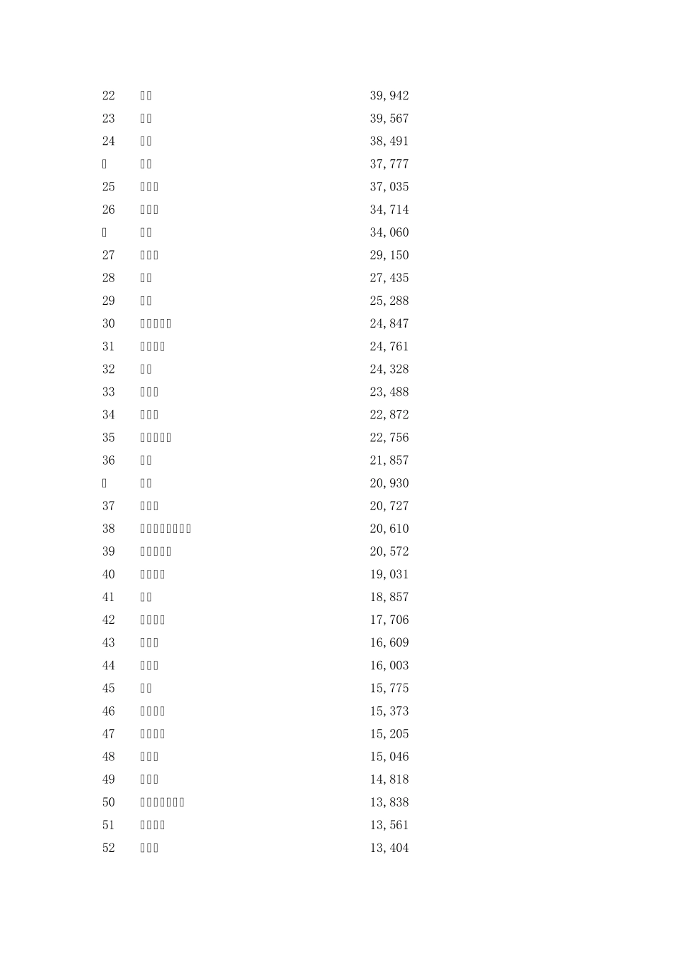 2014年世界各国人均GDP排名_第2页