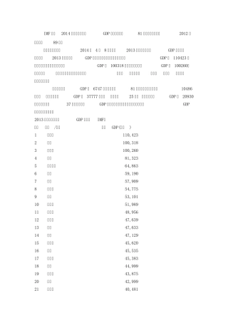2014年世界各国人均GDP排名