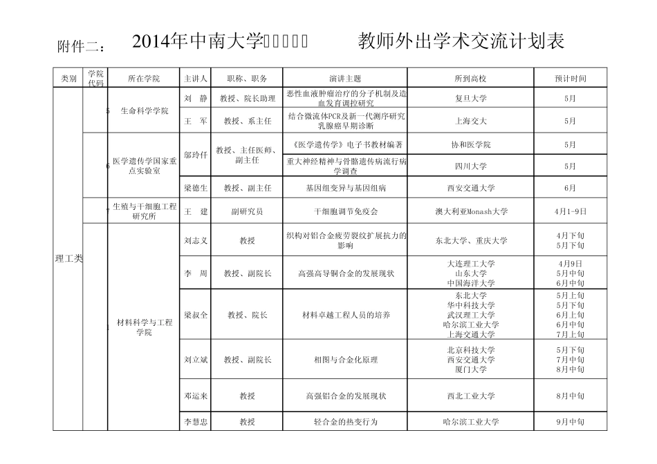 2014年中南大学(理工类)教师外出学术交流计划表_第2页