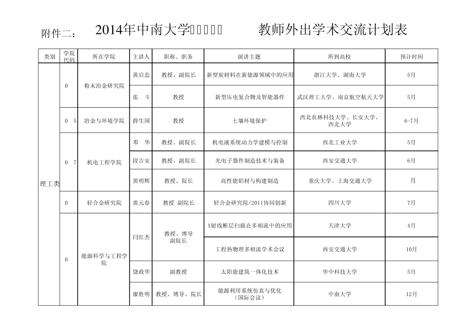 2014年中南大学(理工类)教师外出学术交流计划表_第3页