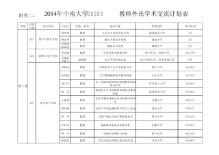 2014年中南大学(理工类)教师外出学术交流计划表