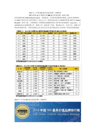 2014年中国500最具价值品牌完整排行榜