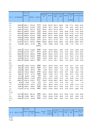 2014年中国地方(各省市)财政收入构成_税收收入构成