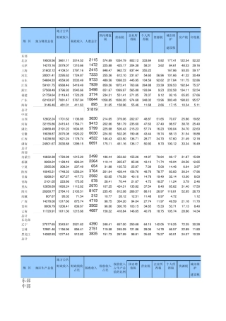 2014年中国地方(各省市)财政收入构成税收收入构成