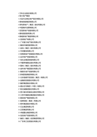 2014年中国房地产500强