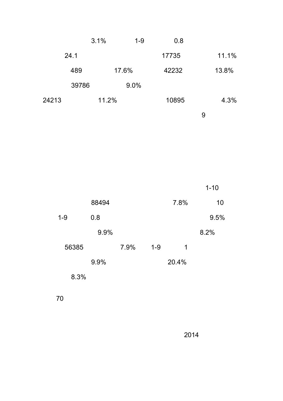 2014年中国房地产市场总结分析以及2015年走势预测_第3页