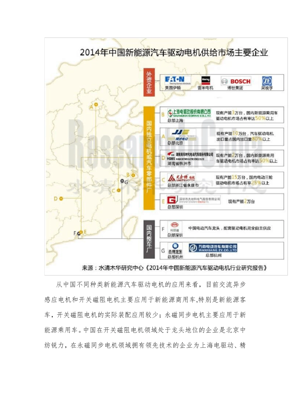 2014年中国新能源汽车驱动电机行业(相关信息)_第2页