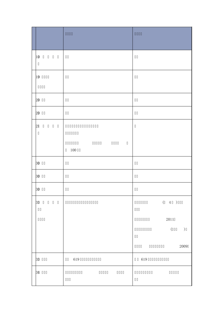 2014年中科大考研自命题科目覆盖范围及参考书目(专业目录)_第1页