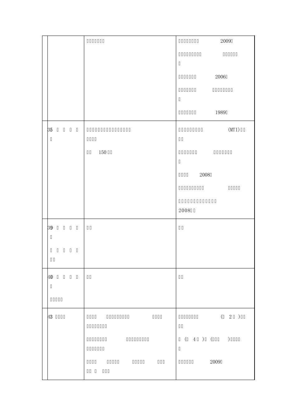 2014年中科大考研自命题科目覆盖范围及参考书目(专业目录)_第2页