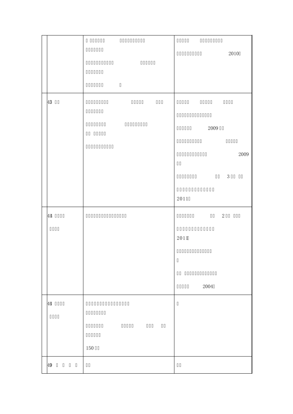 2014年中科大考研自命题科目覆盖范围及参考书目(专业目录)_第3页