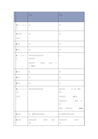 2014年中科大考研自命题科目覆盖范围及参考书目(专业目录)