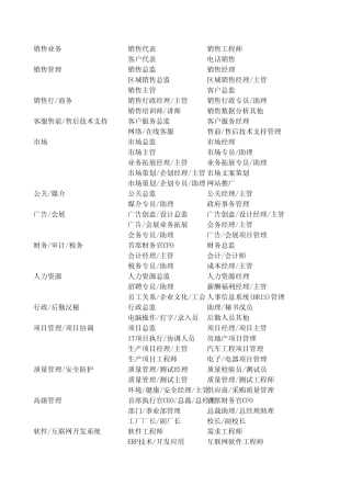 2014年主要职业职位分类表