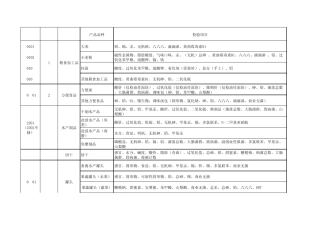 2014年二季度监督抽查方案(+抽样量)