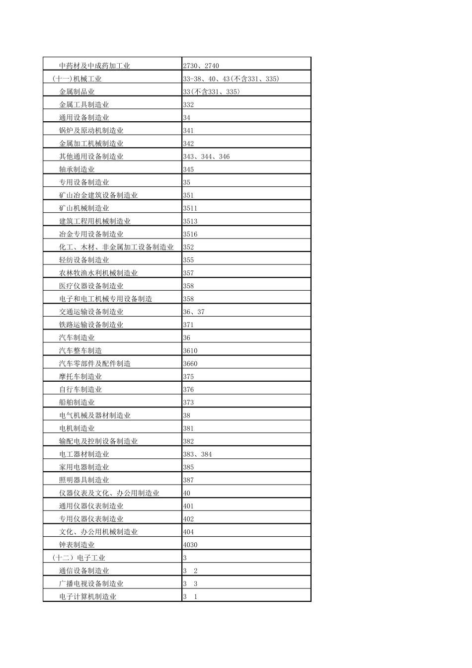 2014年企业绩效评价标准值_第2页