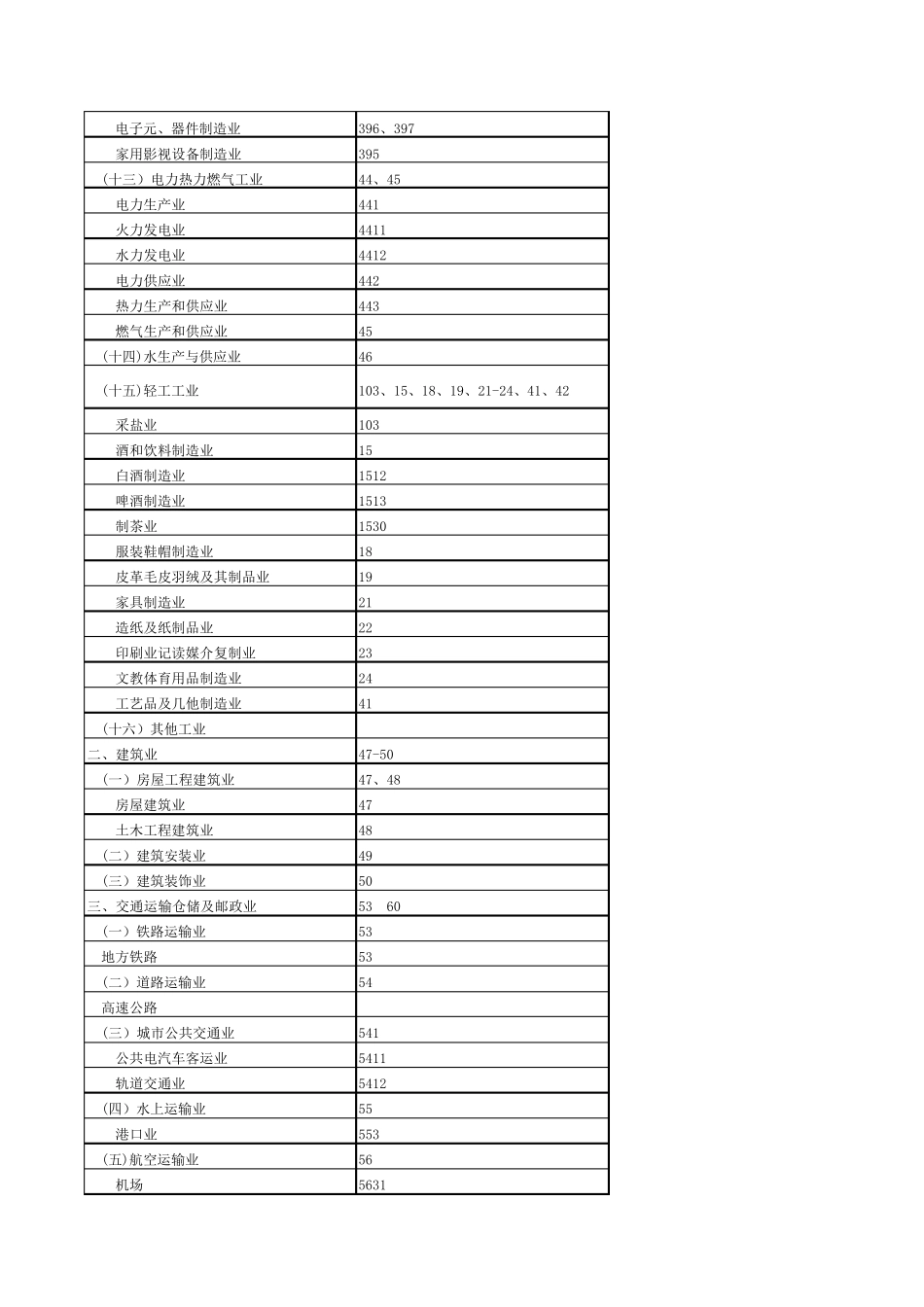 2014年企业绩效评价标准值_第3页