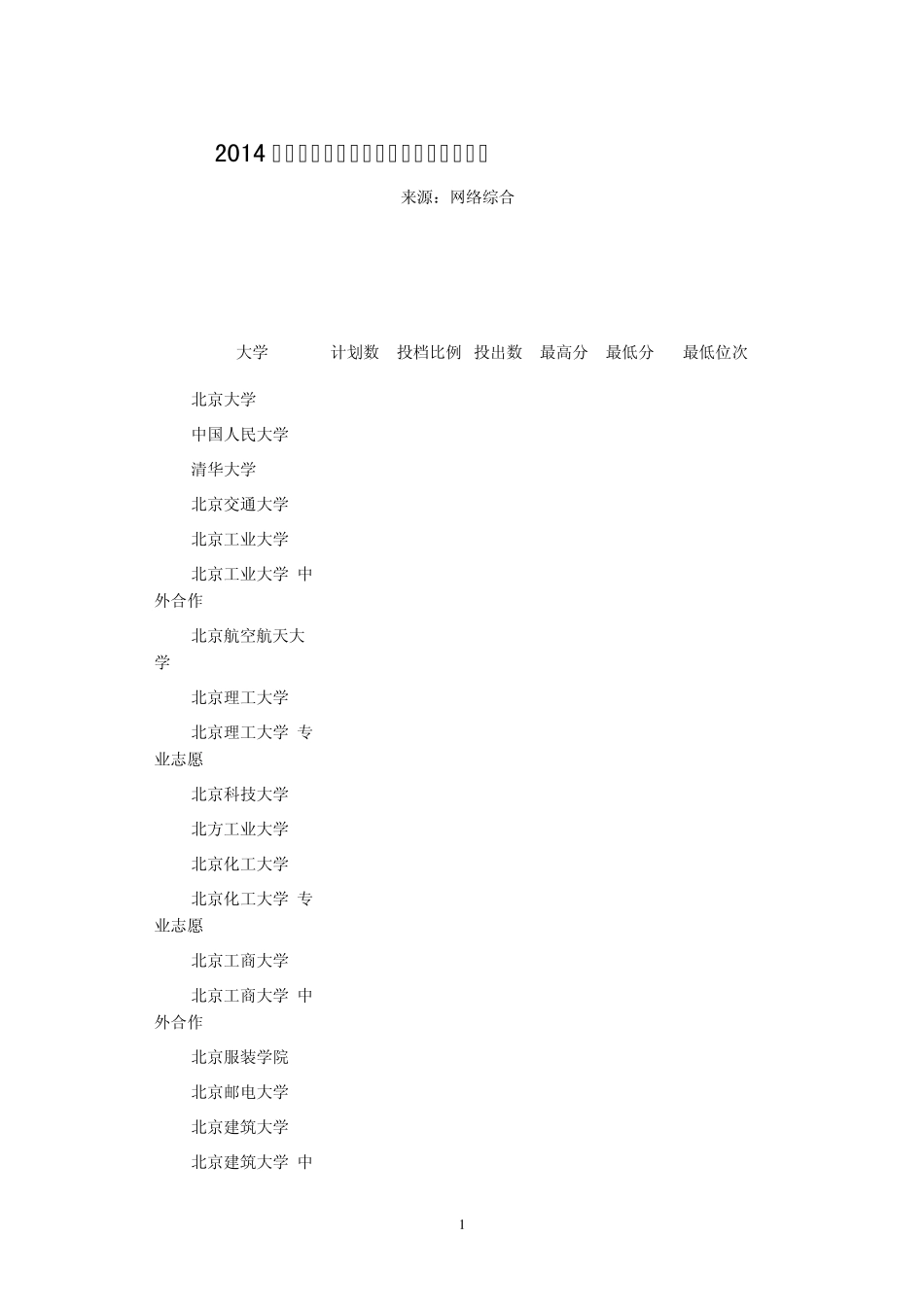 2014年全国一本大学在山东理科录取分数线_第1页