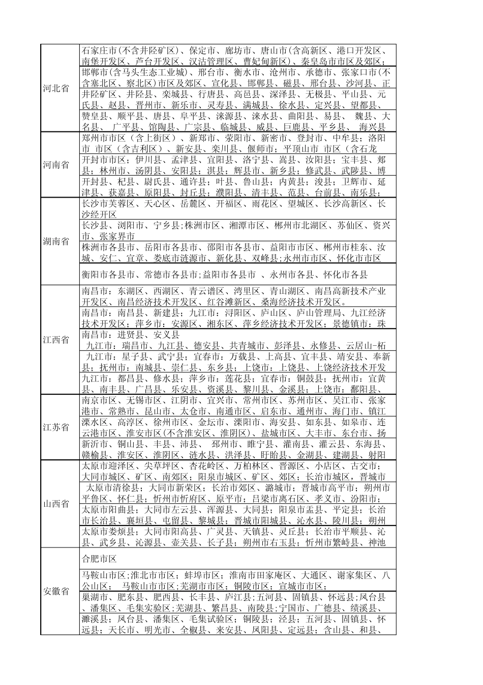 2014年全国各地最低工资标准统计表(2014年2月10日更新)_第2页