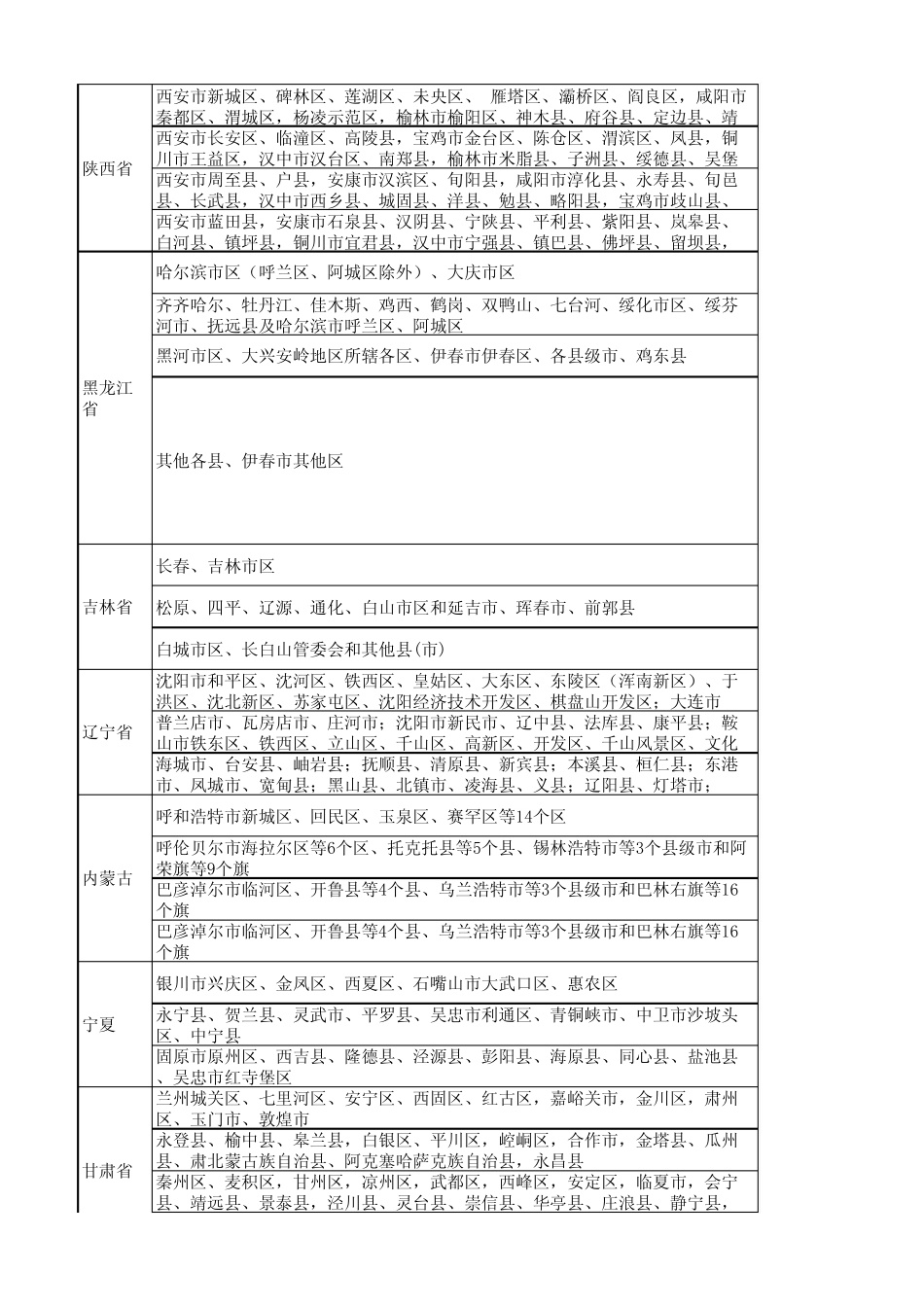2014年全国各地最低工资标准统计表(2014年2月10日更新)_第3页
