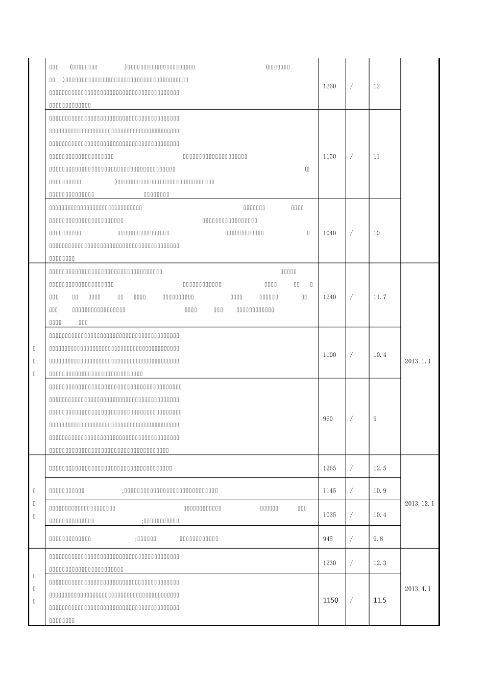 2014年全国各地最低工资标准统计表(2014年4月1日更新)_第3页