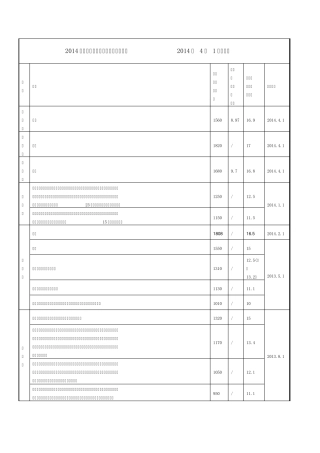 2014年全国各地最低工资标准统计表(2014年4月1日更新)