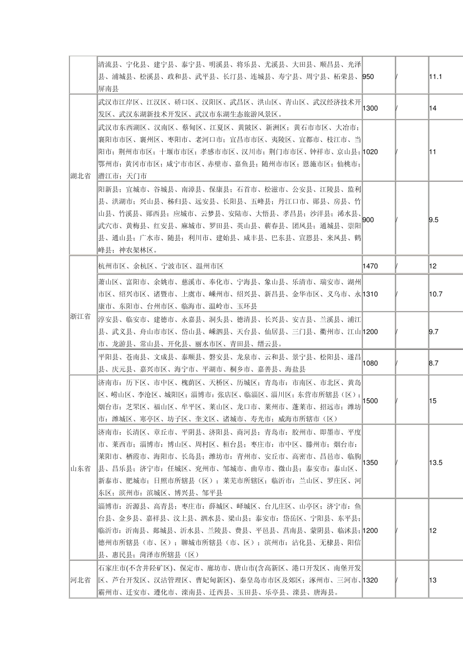 2014年全国各地最低工资标准表大全(最新5月8号制表)_第2页