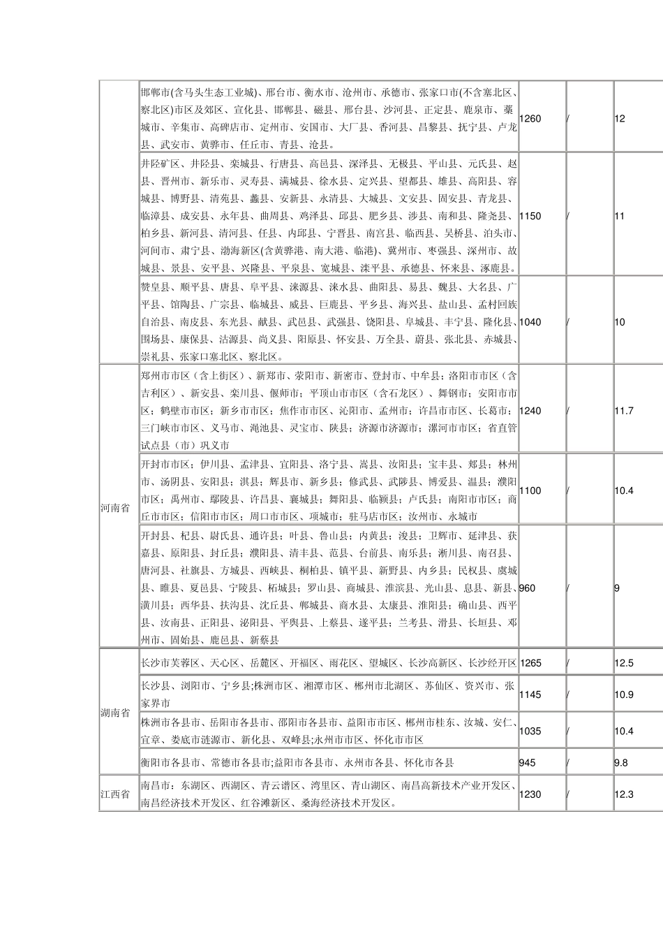 2014年全国各地最低工资标准表大全(最新5月8号制表)_第3页