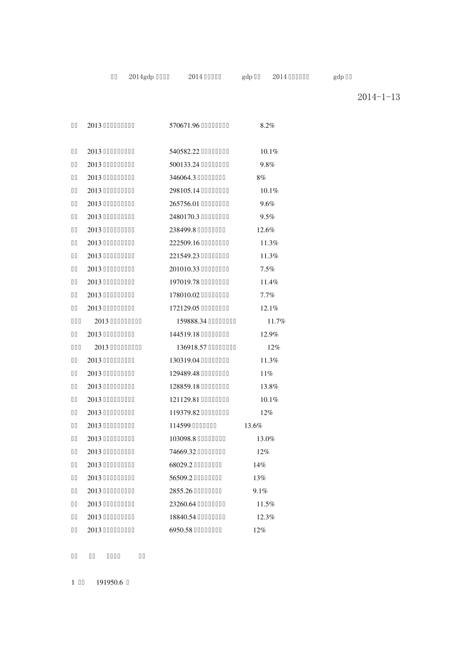 2014年全国各城市gdp排名_第1页