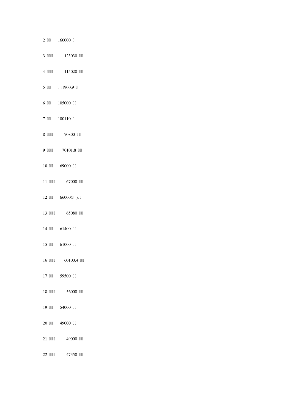 2014年全国各城市gdp排名_第2页