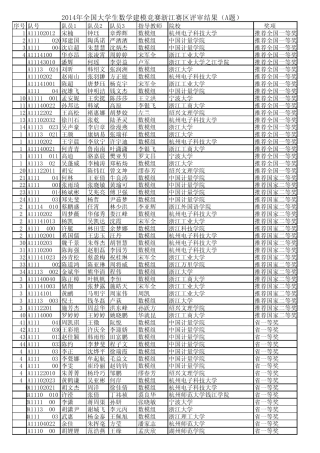 2014年全国大学生数学建模竞赛浙江赛区评审结果(A题)