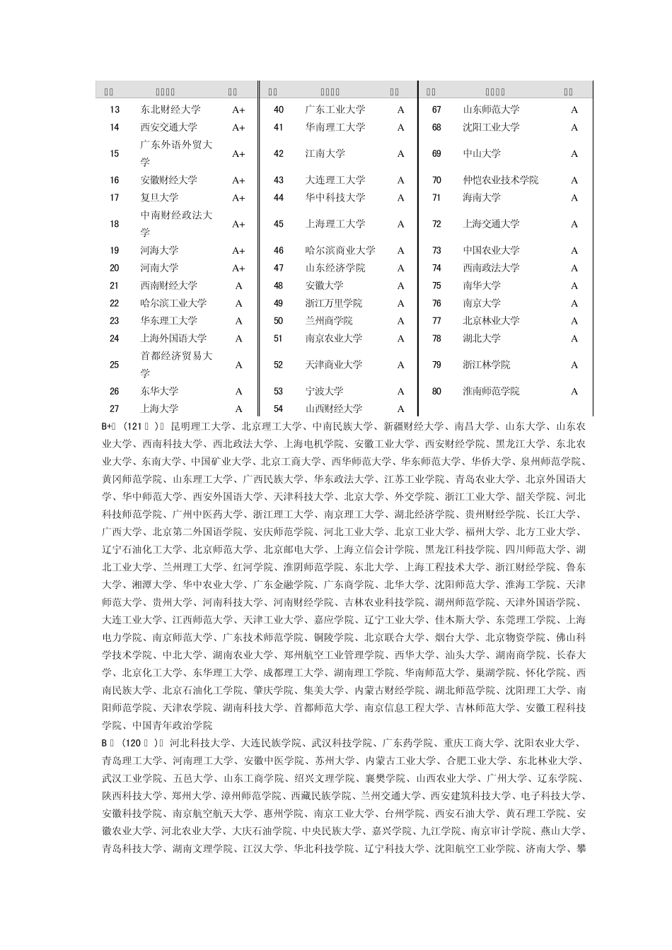 2014年全国高校各专业的排名(详表)_第3页